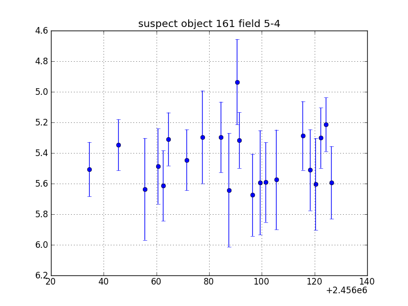 no plot available, curve is too noisy